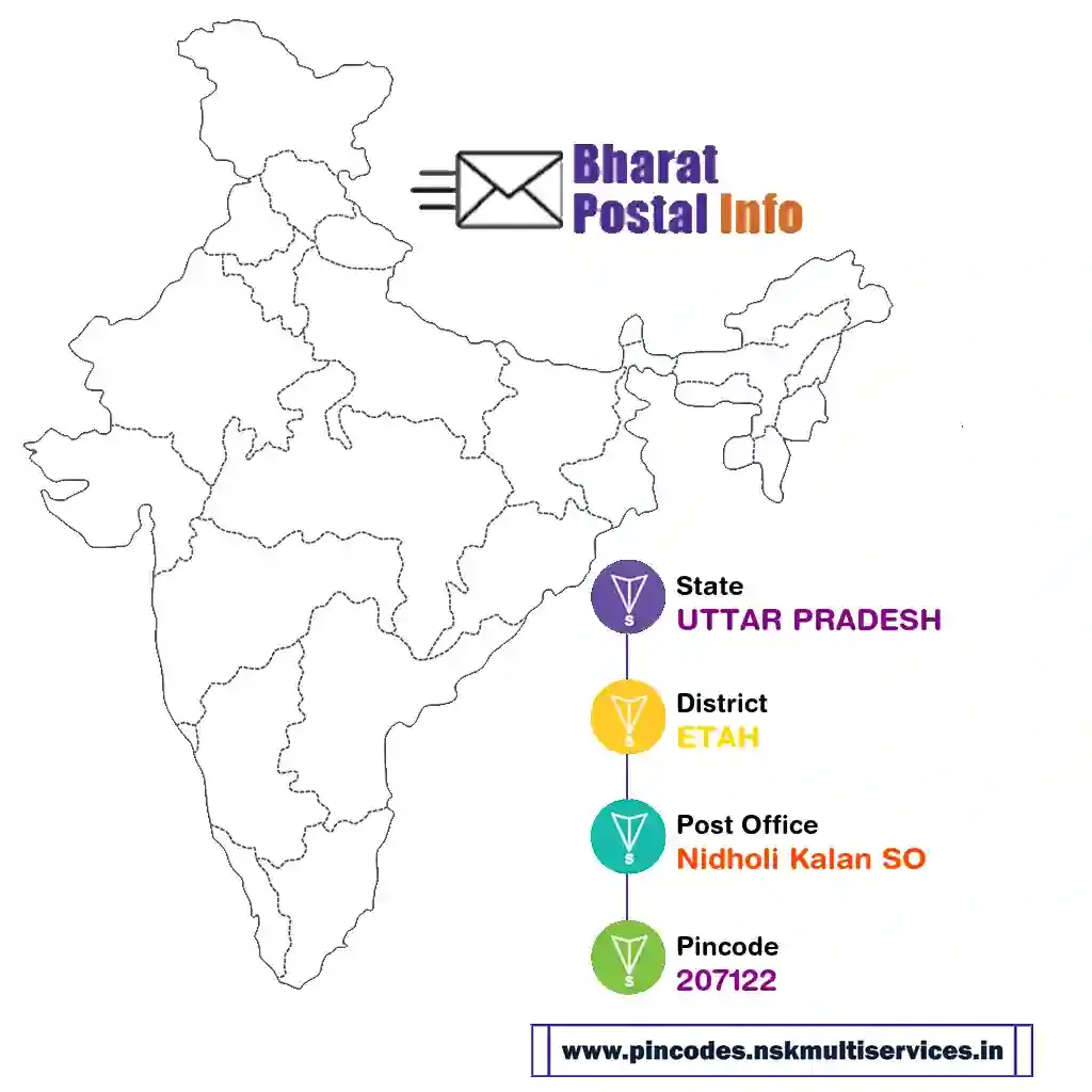 uttar pradesh-etah-nidholi kalan so-207122